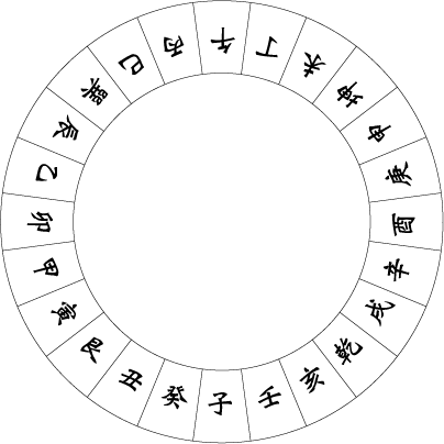 風水命理羅盤(三)