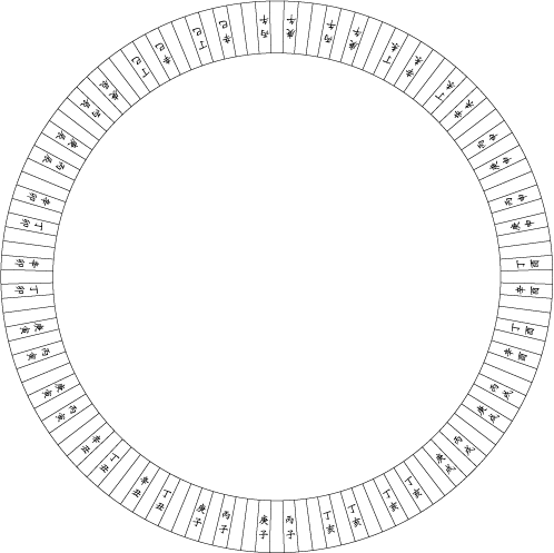 風水命理羅盤(四)