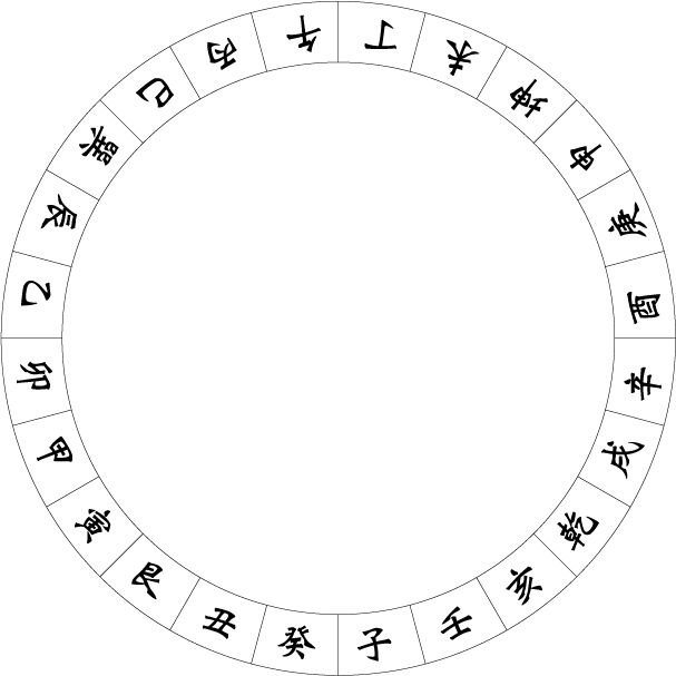 風水命理羅盤(五)
