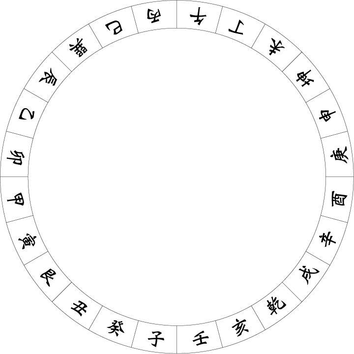 風水命理羅盤(六)